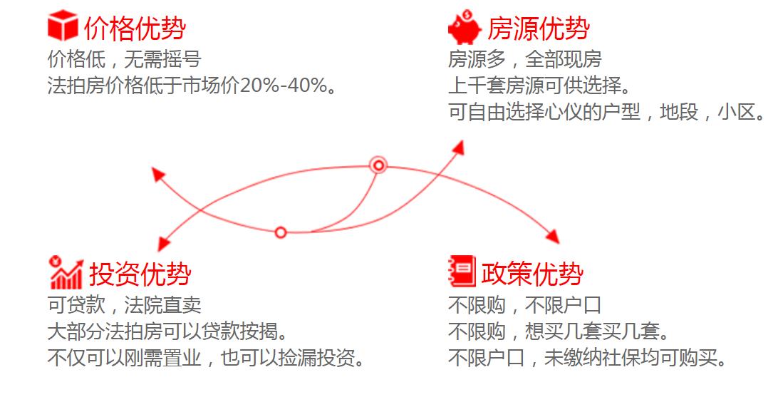買法拍房要注意些什么問題？